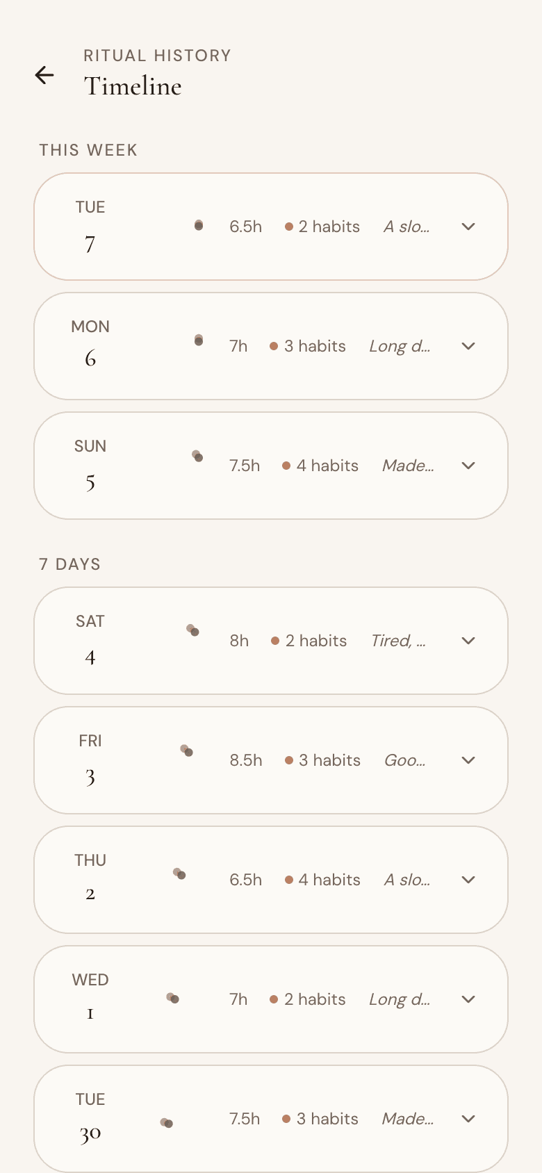 Anchor — Timeline